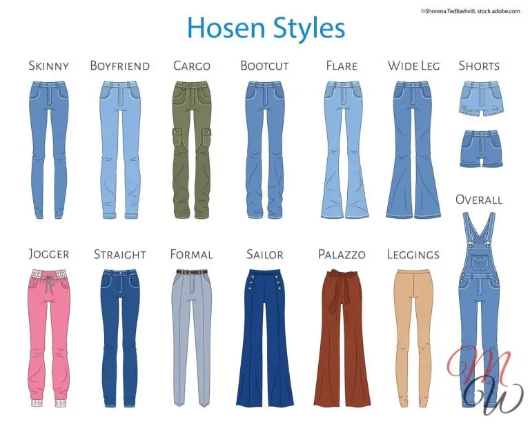 Fit guide Hosen Styles